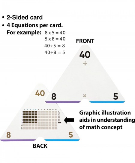 Triangle Multiplication & Division Flash Cards Set (376 Math Equations) All Facts 0-12 - Color Coded for Kids in 3RD 4TH 5TH ...