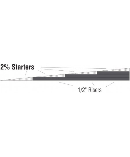 2% Incline Starter (8) $37.11 - Remote & App Controlled Vehicles