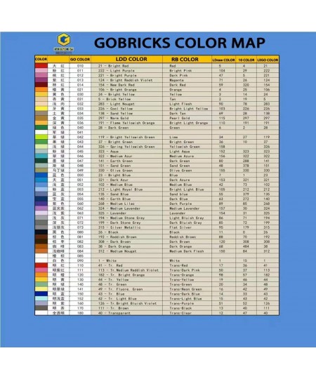 Gobricks GDS-989 Pane for Window 1 x 2 x 2 2/3 Compatible with Lego 30046 All Major Brick Brands Toys Building Blocks Technic...